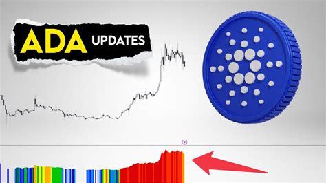 Cardano Price Prediction Crucial Levels For ADA YouTube