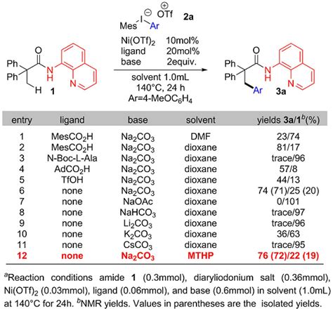 Methyltetrahydropyran With