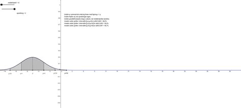 Kendetegn Ved Normalfordelingen GeoGebra