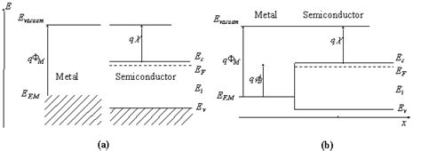 39 P Type Semiconductor Band Diagram - Diagram For You