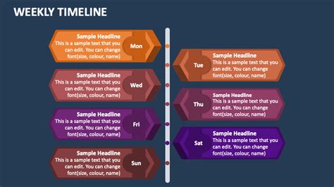 Weekly Timeline Powerpoint And Google Slides Template Ppt Slides