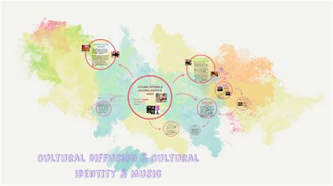 Cultural Diffusion & Cultural Identity & Music by Hannah Yazdani on Prezi