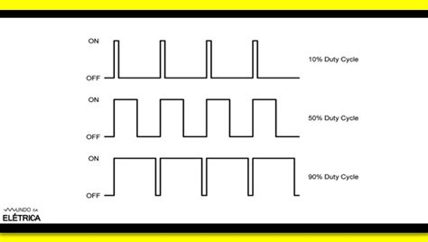 Pwm O Que E Para Que Serve Mundo Da El Trica