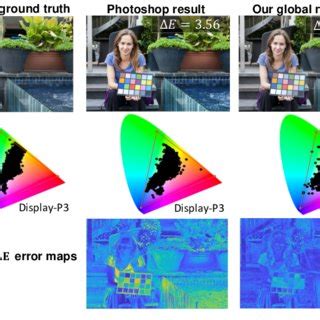 An example of converting from the sRGB color space to the Display-P3... | Download Scientific ...