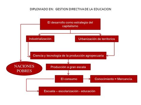 Diplomado En Gestion Directiva De La Educacion Ppt Descargar