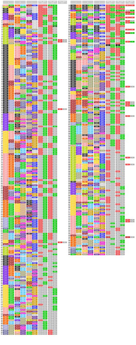 All 336 Possible Double Type Trios Like Grasswaterfire But With