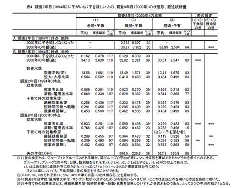 少子化社会の進展 なぜ少子化は進むのか Web限定コラム男女共同参画ゼミ フレンテみえ 三重県総合文化センター