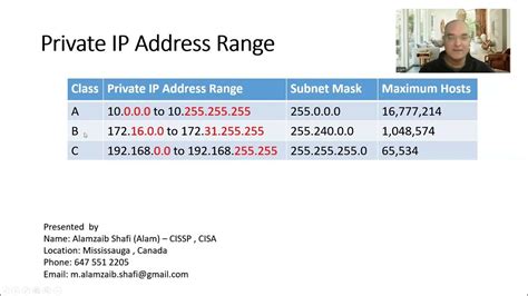 Private Ip Address Ranges Youtube