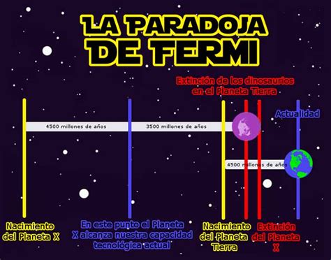 La Paradoja De Fermi Y Otras Civilizaciones Ii