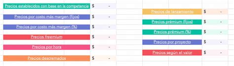 Cómo Calcular El Precio De Un Producto Fórmula Y Ejemplos