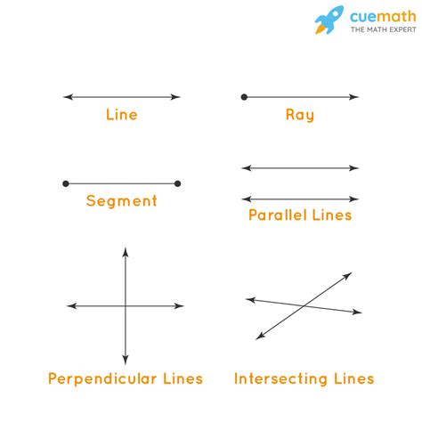 List 93 Pictures Why Must There Be Two Lines On Any Given Plane Sharp