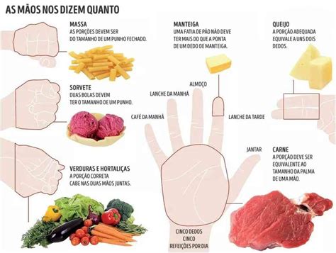 Esse é um guia para saber a quantidade exata de comida que você deve