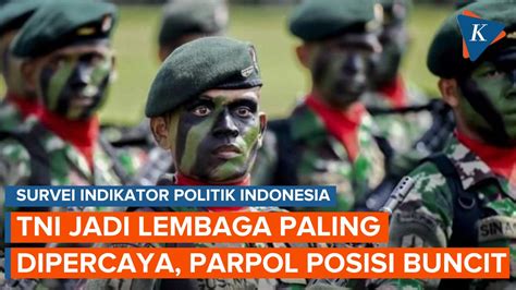 Video Survei Indikator Tni Paling Dipercaya Oleh Masyarakat Indonesia