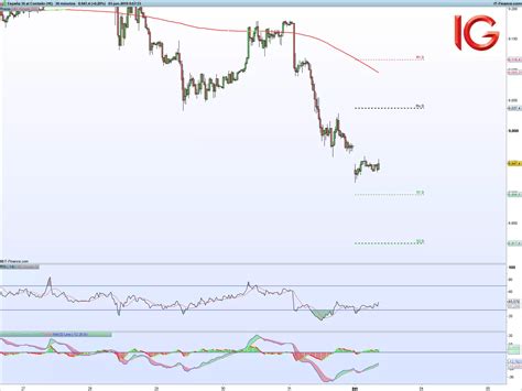 Ibex Hoy An Lisis Dax Cotizaci N Euro Stoxx Y Sp Cotizaci N