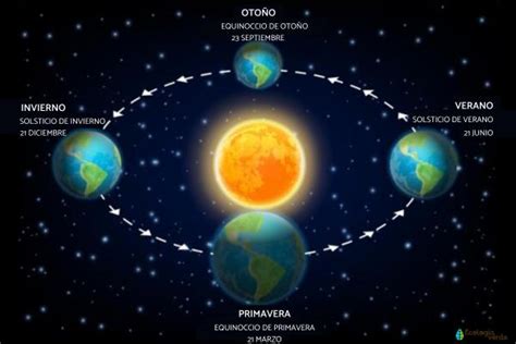 Solsticio De Verano De 2025 Hemisferio Norte Y Sur Día Y Hora