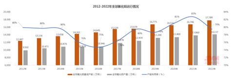 Smm详解全球铝土矿市场的危与机：需求急剧增加 对外依存度加剧怎么破？【smm铝峰会】上海有色网