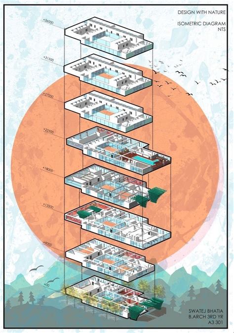 Pin By Unah Tahay On Expre Diagram Architecture Architecture Concept