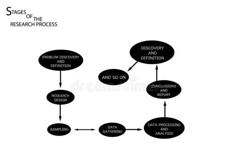 8 Step Of Qualitative Research Process Stock Vector Illustration Of Interview Analysis 83132777