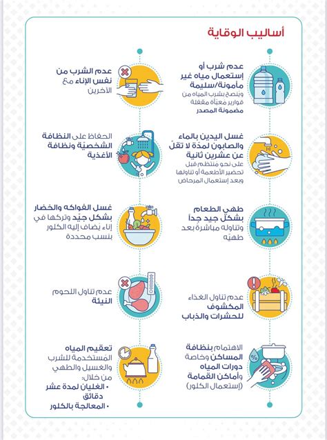 كورونا نيوزبالصور نصائح توعوية من وزارة الصحة للوقاية من الكوليرا