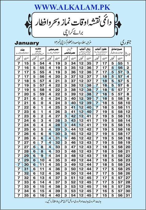 My Opinion: Perpetual Prayer Timings for Karachi