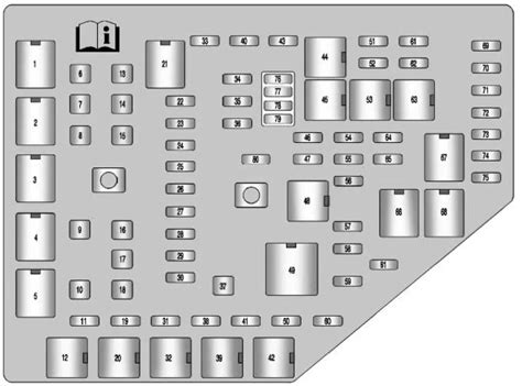 Cadillac Srx Wd Fuse Box Diagrams