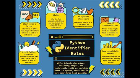 Python Identifier Rules Youtube