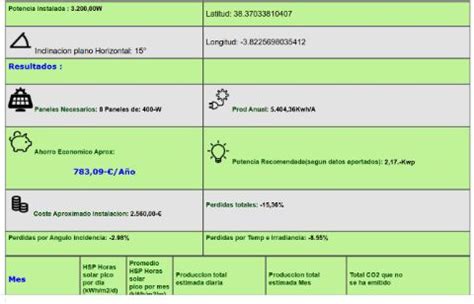 Calcula Cuanto Puedes Ahorrar Con Tu Instalacion Solar Renewable