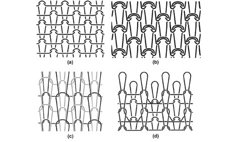 What Is The Difference Between Knit Fabrics And Woven Off