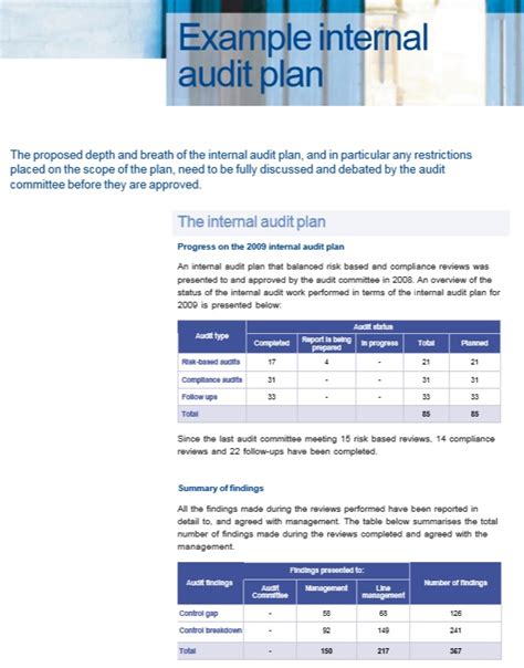 Free Audit Schedule Templates Printable Samples