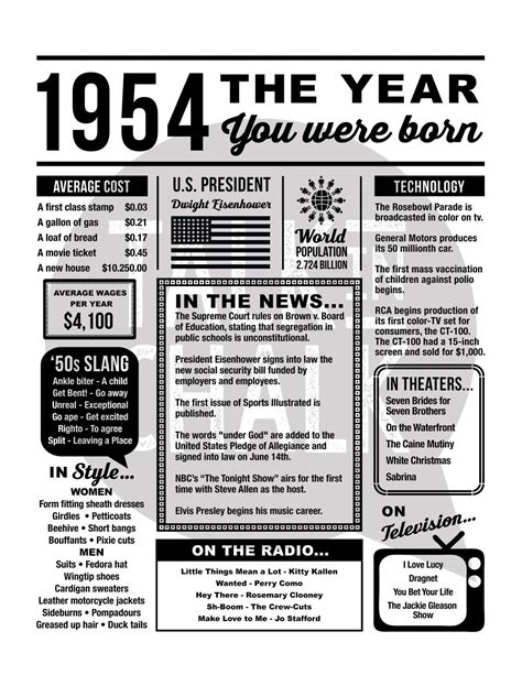 1954 The Year You Were Born Printable Born In 1954 Birthday Party