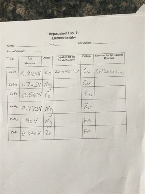 Solved Report Sheet Exp 11 Electrochemistry Date Lab Chegg