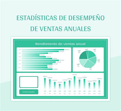 Plantilla De Excel Estadísticas De Desempeño De Ventas Anuales Y Hoja