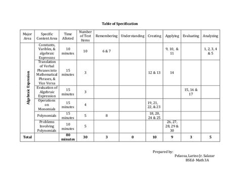 Table Of Specification