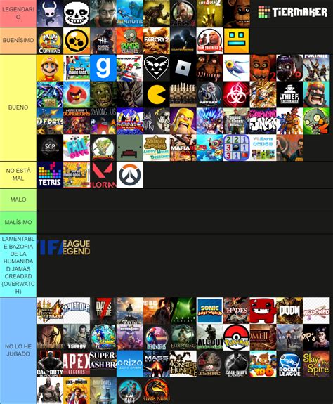 Ranking Juegos Alex Xd Tier List Community Rankings Tiermaker