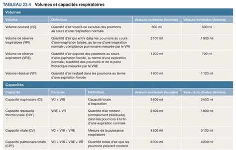 Examen Para Clinique Examens Microbiologiques Et Immunologiques