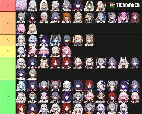 Honkai Impact 3 Tier List Community Rankings Tiermaker