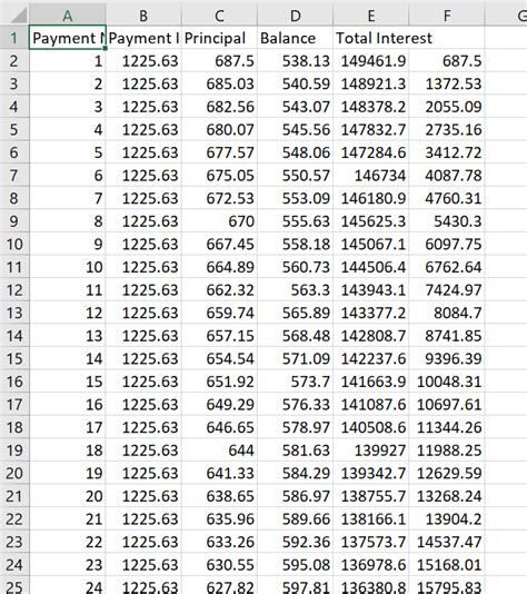 [solved] The Monthly Payments For A Given Loan Are Divided Into Amounts That Course Hero