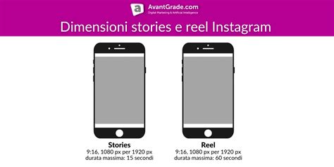 Dimensioni Foto Instagram Immagini Profilo Post Video Stories