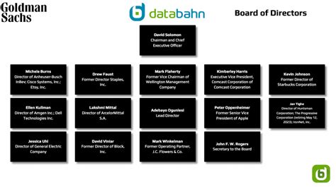 Goldman Sachs Org Chart in 2023 – databahn