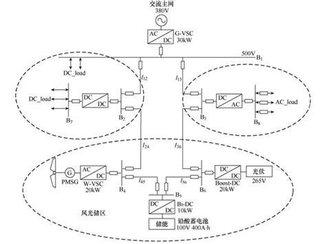 直流配电网的电压协同控制及稳定运行研究 电气技术杂志社