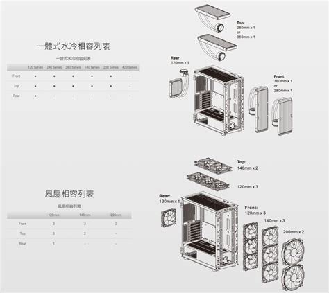 Thermaltake 曜越 阿迪爾 H570 強化玻璃中直立式機殼 Ca 1t9 00m1wn 01 Shenqi神麒數位 打造您的客製化電腦