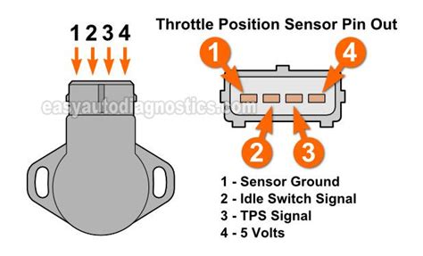 Toyota Wire Throttle Position Sensor Wiring Diagram Thrott