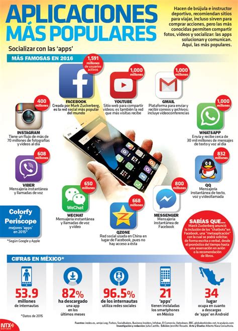 Apps Más Populares Infografia Infographic Software Tics Y Formación