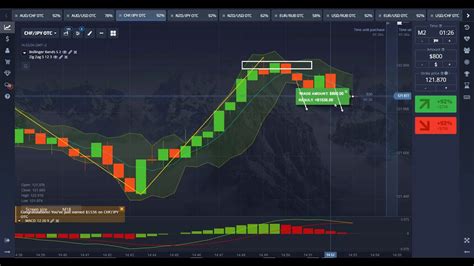 Pocket Option Top Strategy Binary Options Youtube