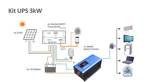 Dimensionamiento B Sico De Sistemas Fotovoltaicos Suneo