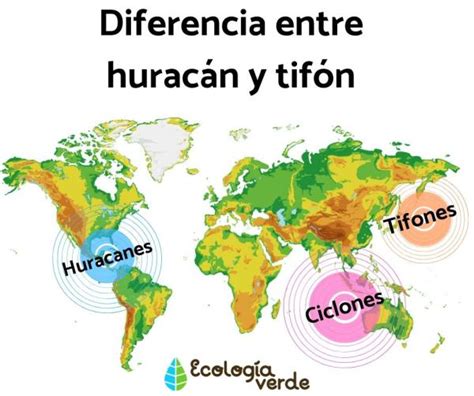 Diferencia Entre Hurac N Y Tif N Y Su Proceso De Formaci N