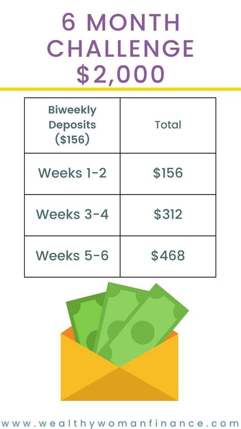 6 Month Biweekly Savings Plan Chart No Spend Challenge Money Saving Challenge Savings