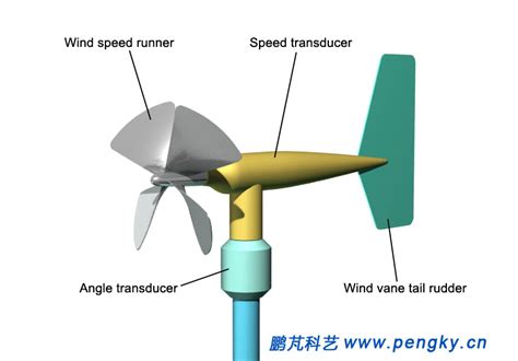 Wind Measurements Horizontal Axis Wind Turbine Pengky