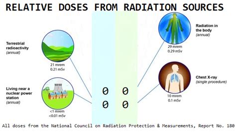 Nuclear Power Radiation — Part 1 - LIBERTY FIRST