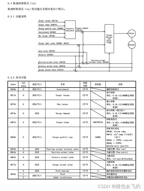 Cc Link Ie Field Basic Cc Link Ie Field Csdn